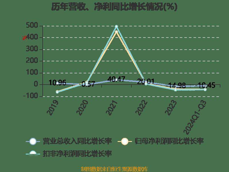 四川美丰：拟对下辖化肥分公司生产装置进行例行年度检修