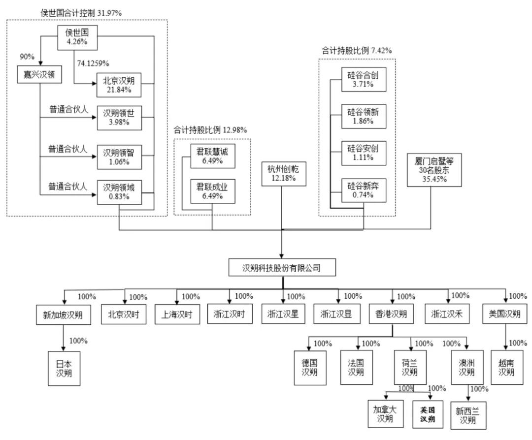 永泰运：拟向特定对象增发募资不超过4亿元