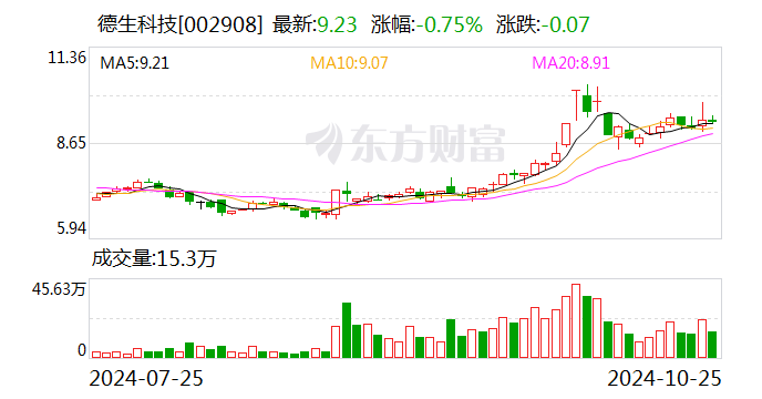 永泰运：12月3日召开董事会会议