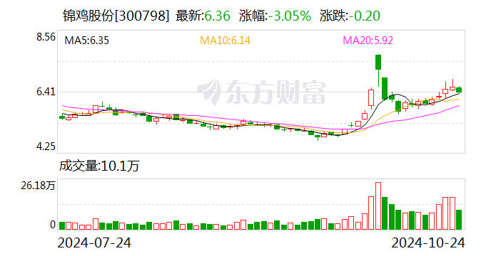 永泰运：12月3日召开董事会会议