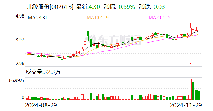 永泰运：拟向特定对象增发募资不超过4亿元