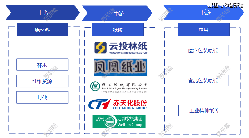 富光林娜：创新研发，以消费者需求为核心的全产业链布局