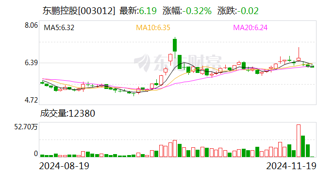 华懋科技：拟2.5亿元―5亿元回购公司股份