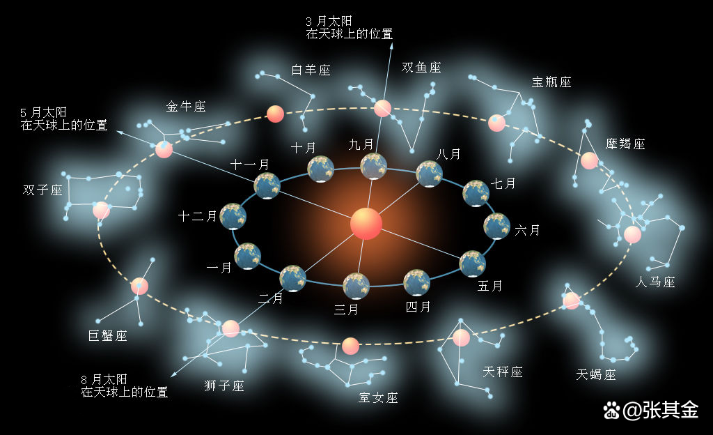 星空有约｜中国学者领衔揭示星系核球形成的奥秘