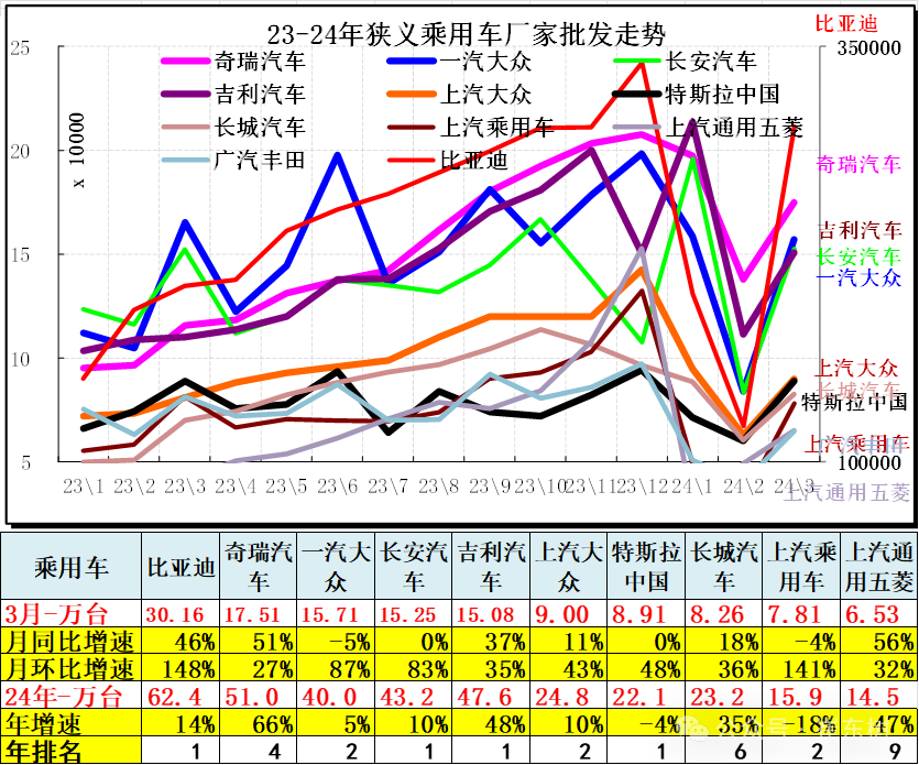 乘联分会崔东树：1-10月二手车交易1593万台，同比增长5%