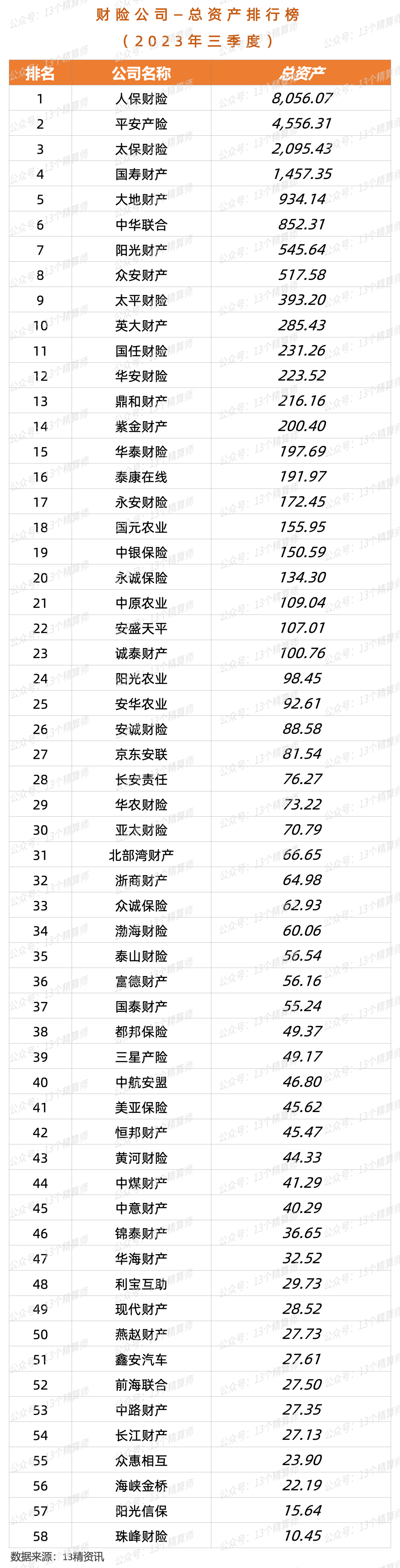 应对偿付能力大考 险企年内发债融资约千亿元
