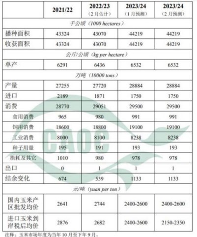 中储粮集团公司将在东北等玉米主产区继续增加国产玉米收储规模