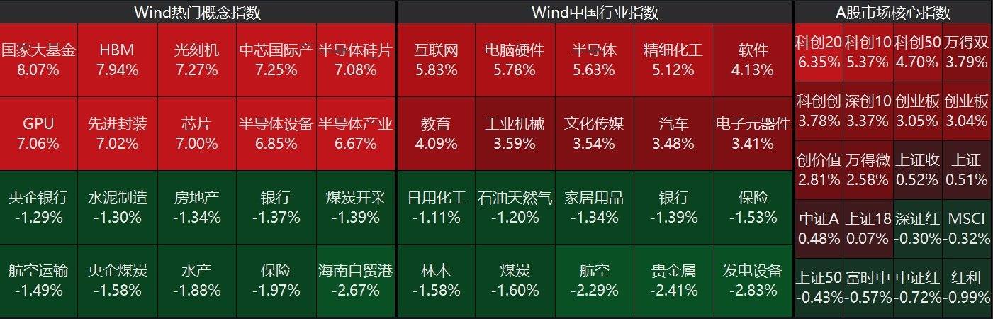 收评：创业板指涨0.36% 机器人概念持续强势