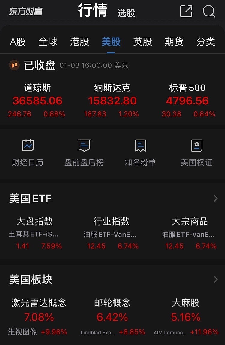 泰尔股份连收6个涨停板