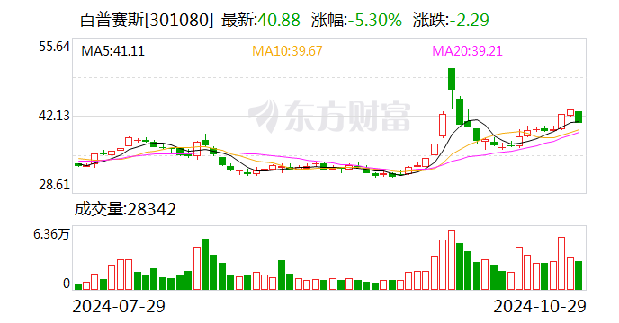 中再资环：12月4日召开董事会会议