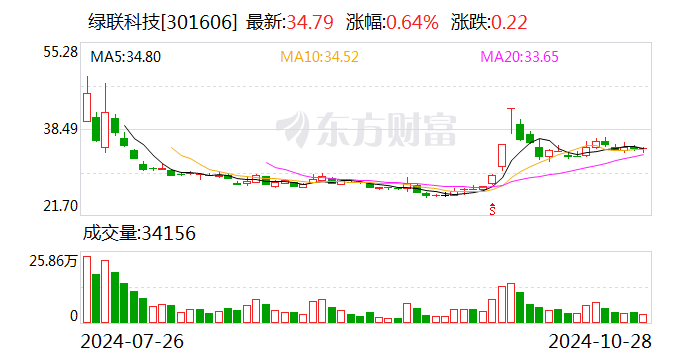 中再资环：12月4日召开董事会会议
