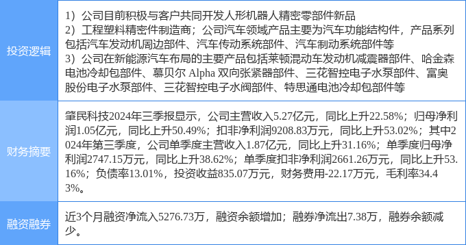12月5日三联锻造涨停分析：人形机器人，汽车零部件，新能源车零部件概念热股