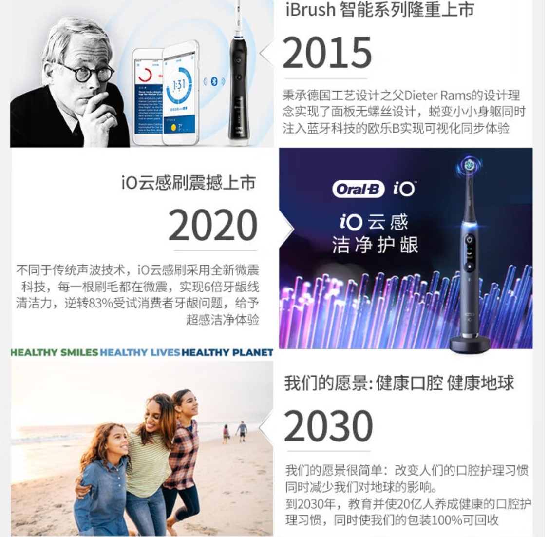 2025年电动牙刷行业供需分析及前景预测_人保车险   品牌优势——快速了解燃油汽车车险,人保财险 