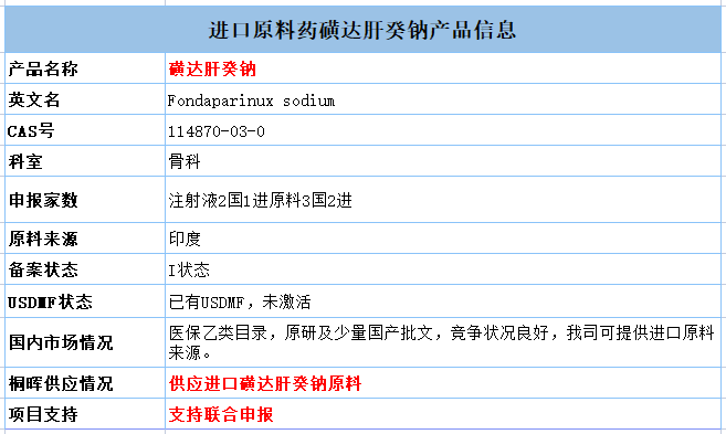 太极集团：葡萄糖酸钙注射液通过仿制药一致性评价