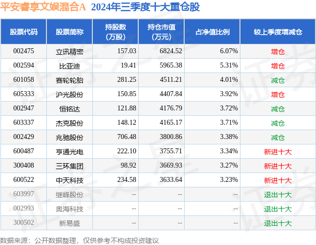 两只基金单日涨超6%，均为文娱传媒主题