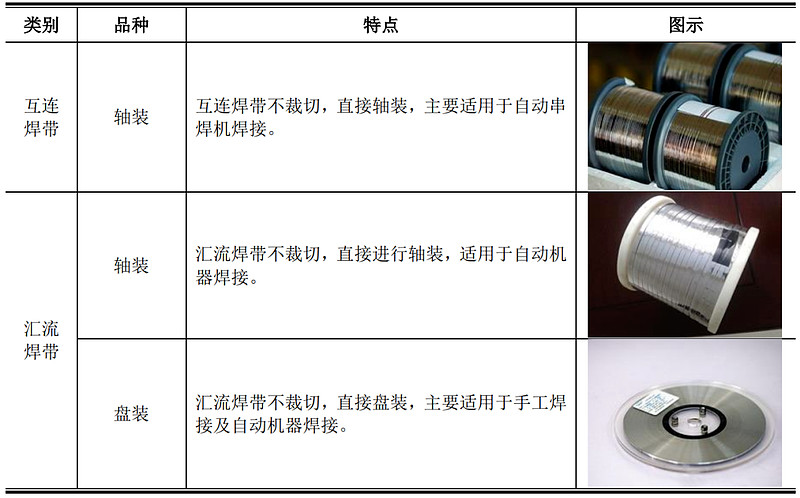 宇邦新材获得实用新型专利授权：“一种光伏焊带的生产设备”