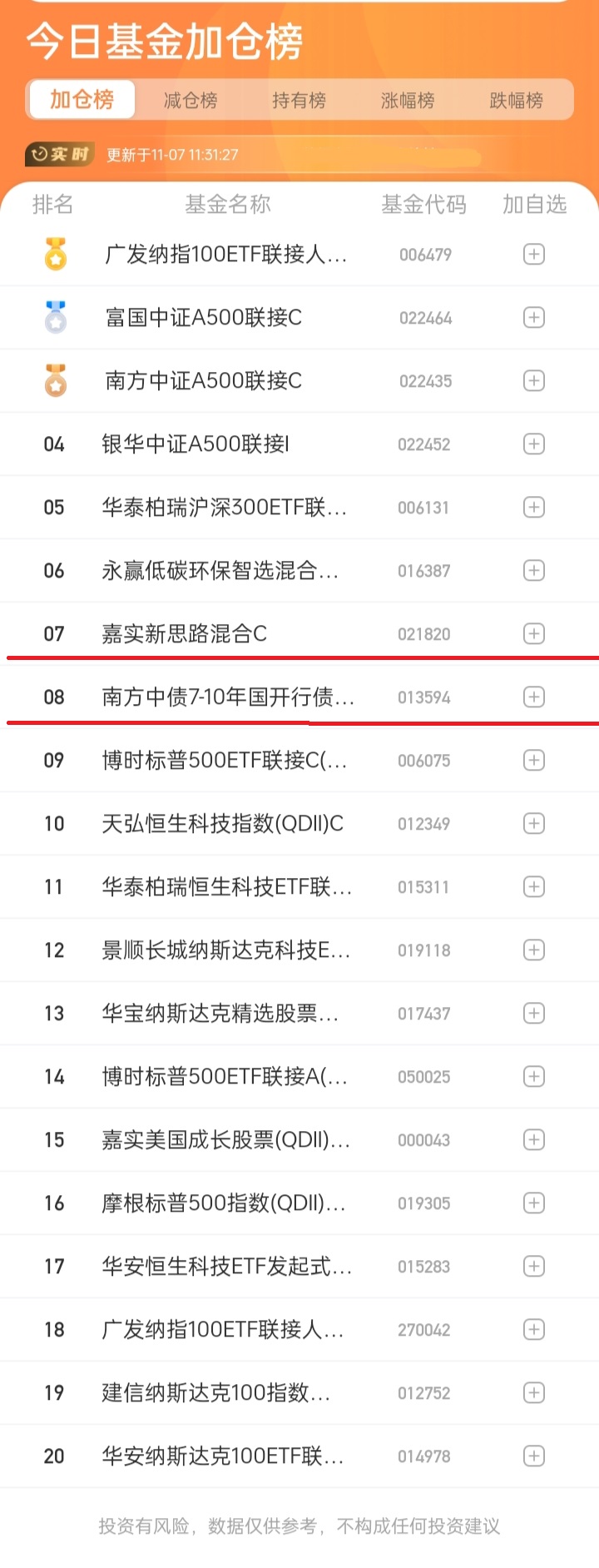 展望来年情绪乐观 10年期国债期货再创新高
