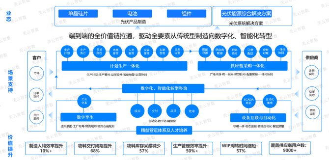 合力引导上市公司数字化转型