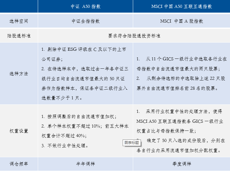 MSCI中国A50互联互通指数期货盘初基本持平