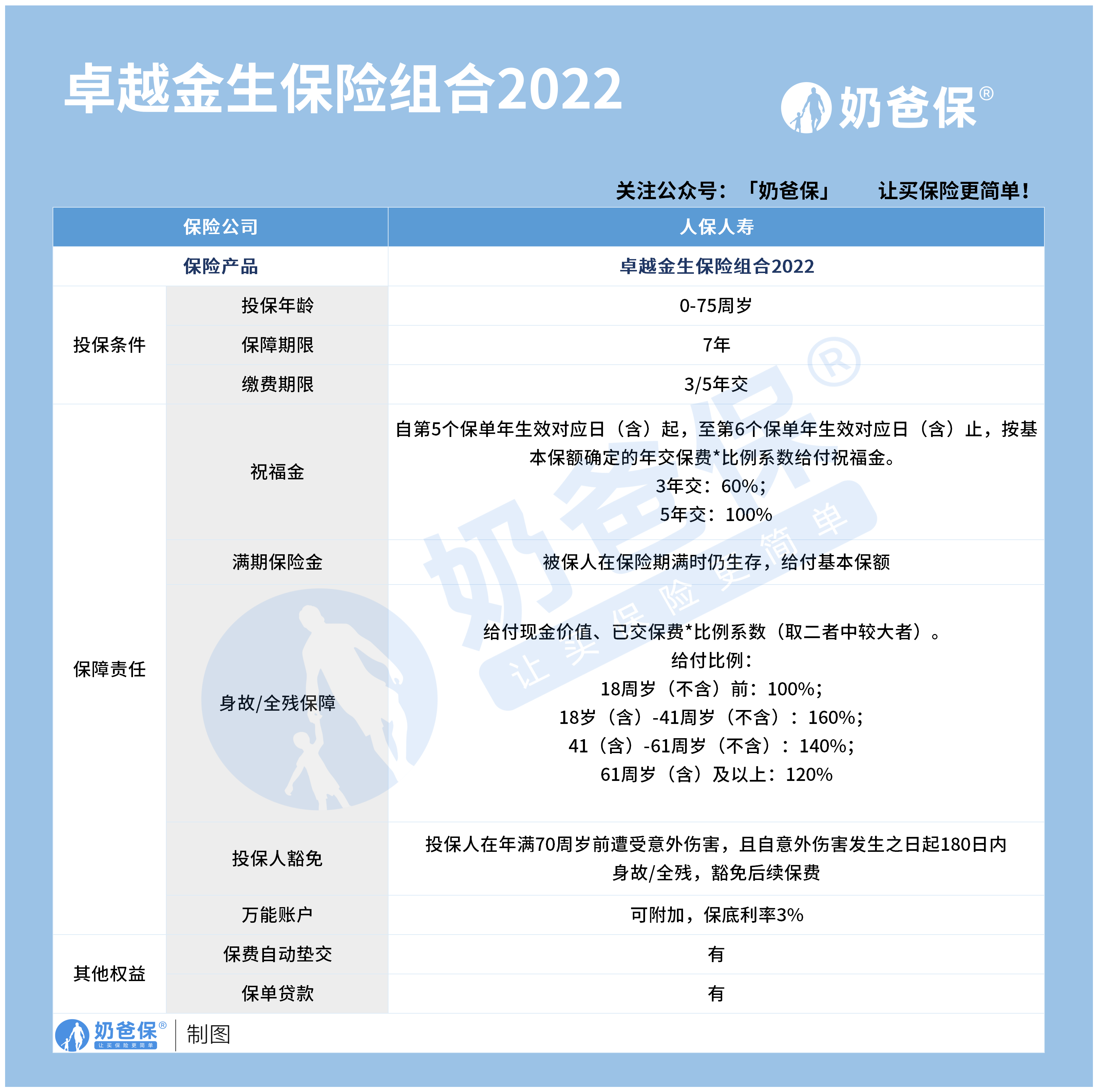 2025年互联网金融行业发展趋势及投资分析_保险有温度,人保服务