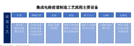 深耕半导体设备领域 拓荆科技跨越“0到N”