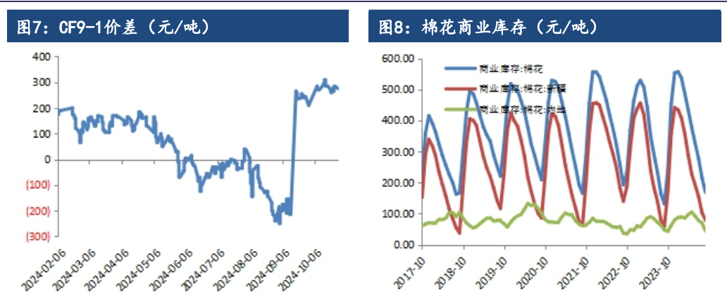 （2024年12月6日）今日棉纱期货最新价格查询