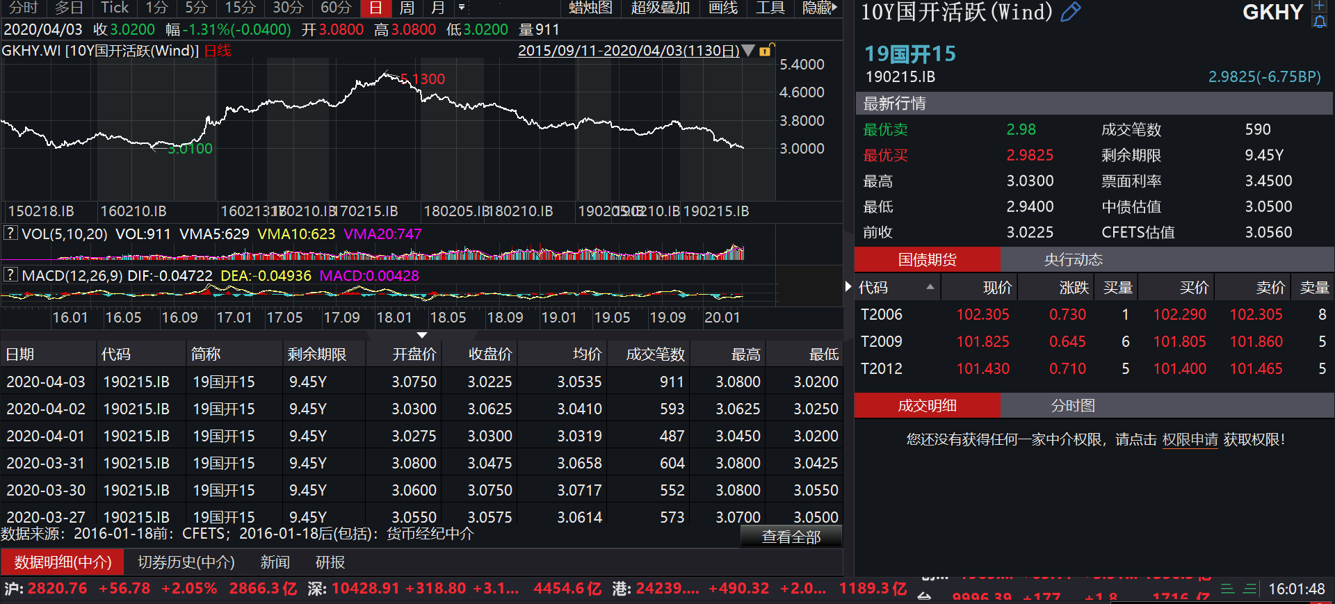 银行间现券收益率全线上行
