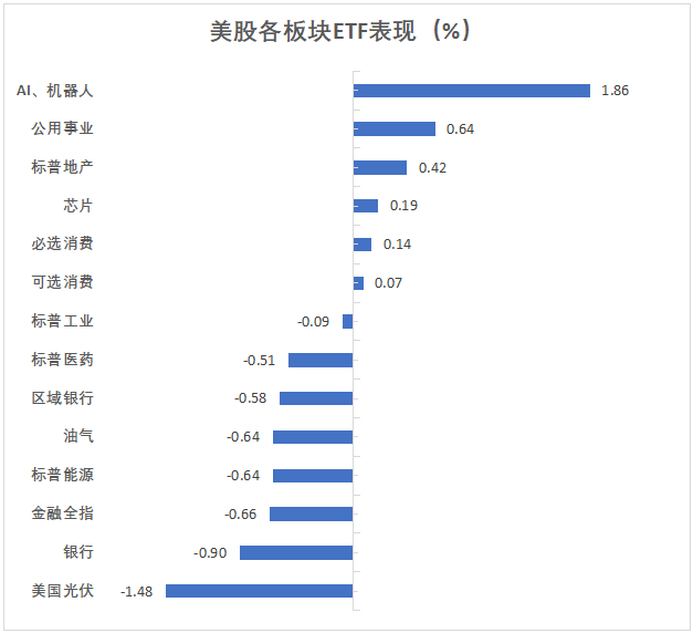 法国10年期国债相对于德债风险溢价降至11月21日以来最低75.7个基点