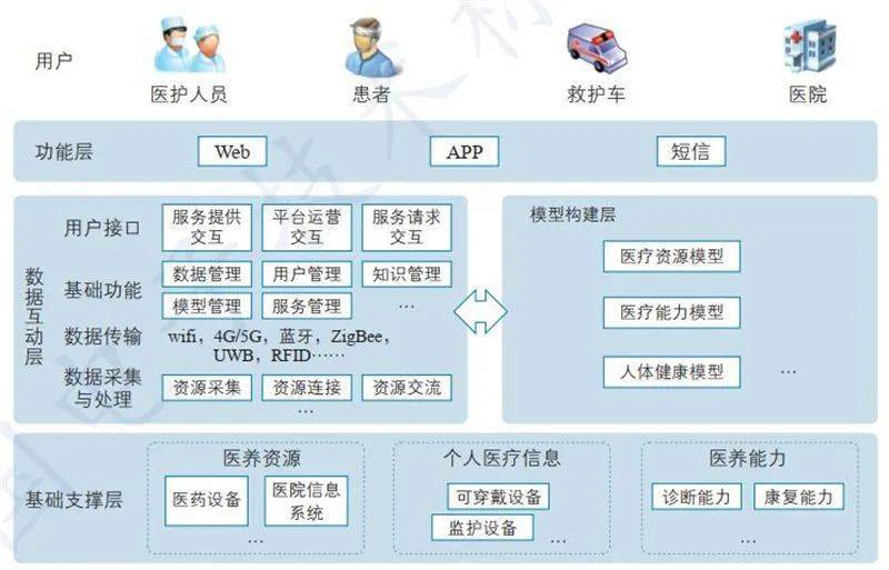 数字孪生、数字伴飞……“智慧大脑”助力航天发射更高效