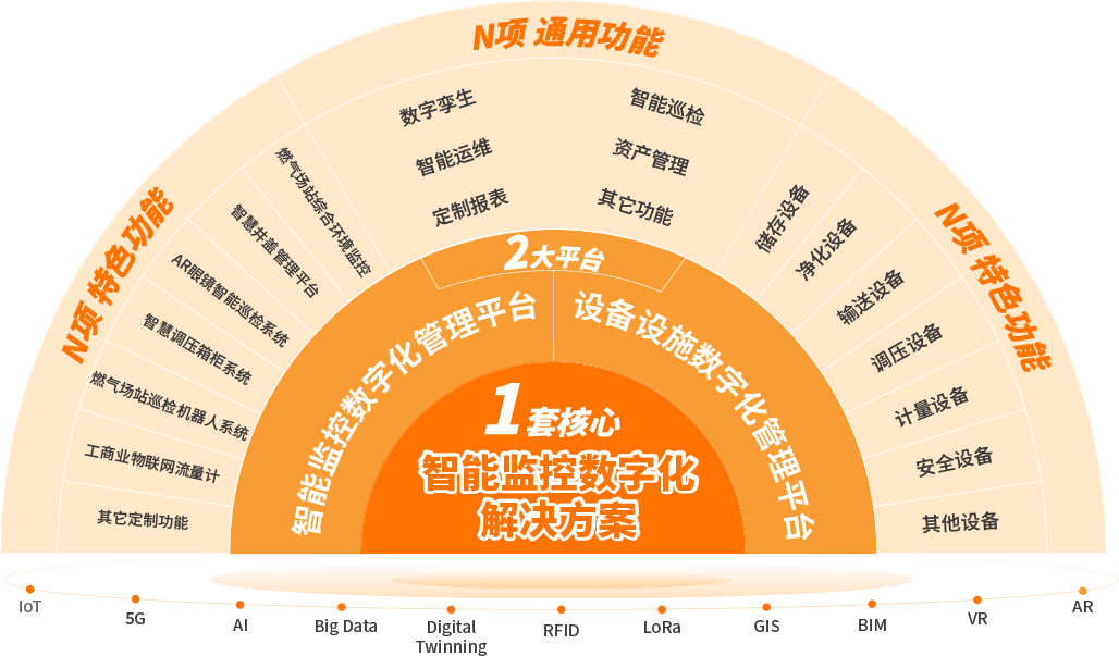 第二十一届中国企业发展论坛县域经济数字化转型峰会暨数字经济GBC生态系统平台上线启动仪式在京举办