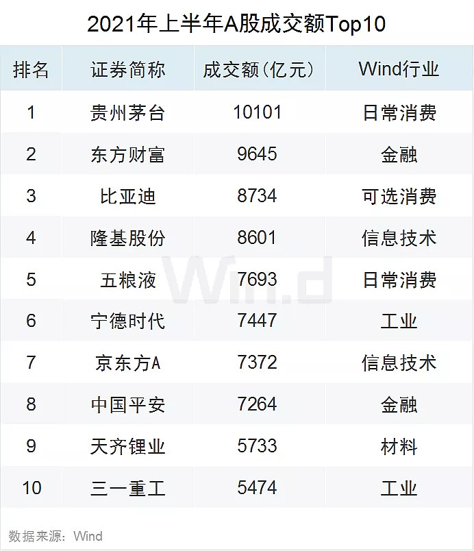 新三板创新层公司智信信息登龙虎榜：当日价格振幅达到98.75%