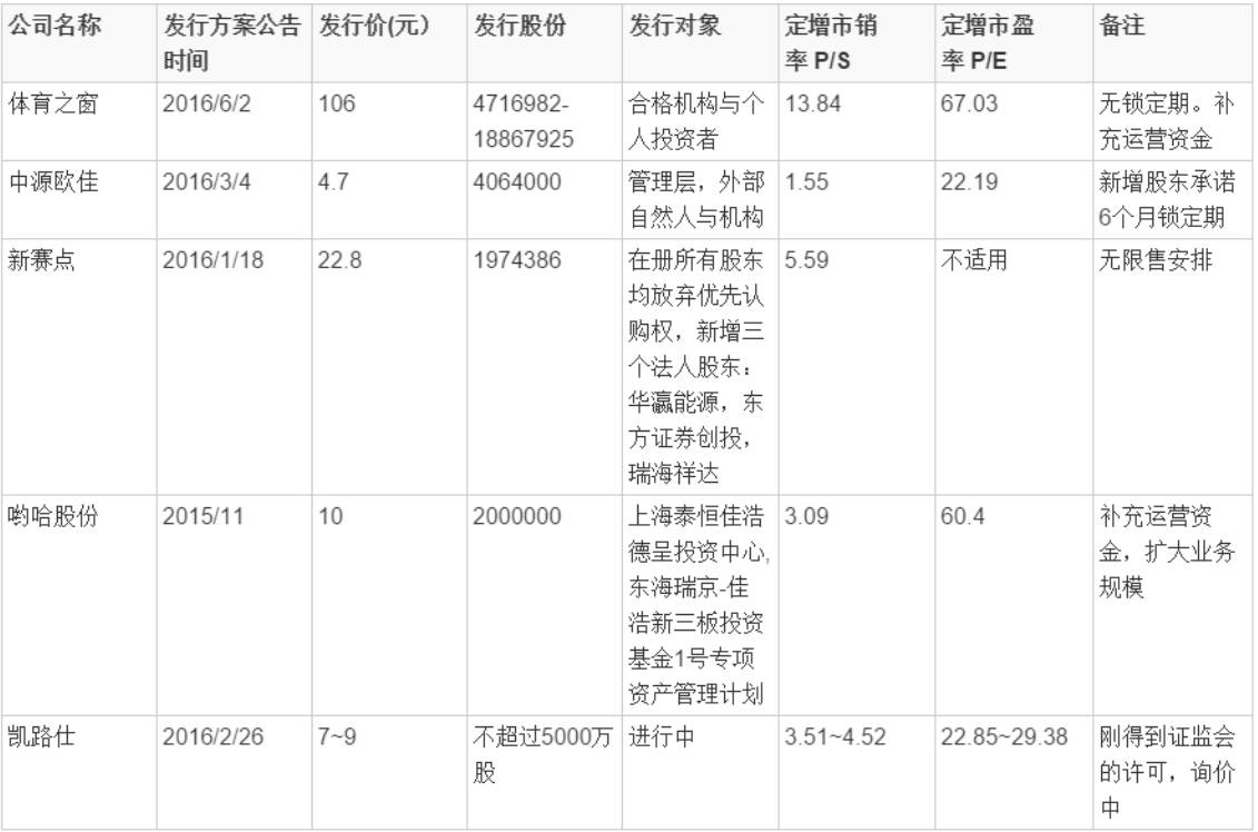 新三板创新层公司金昌蓝宇发生2笔大宗交易，总成交金额250.2万元