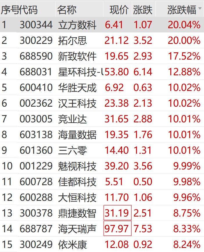 12月6日天娱数科涨停分析：Sora AI视频，短剧/互动影游，AIGC概念概念热股