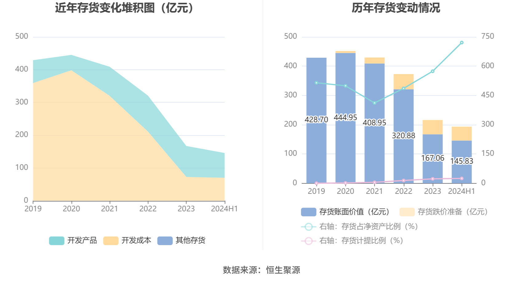 华远地产12月6日龙虎榜数据