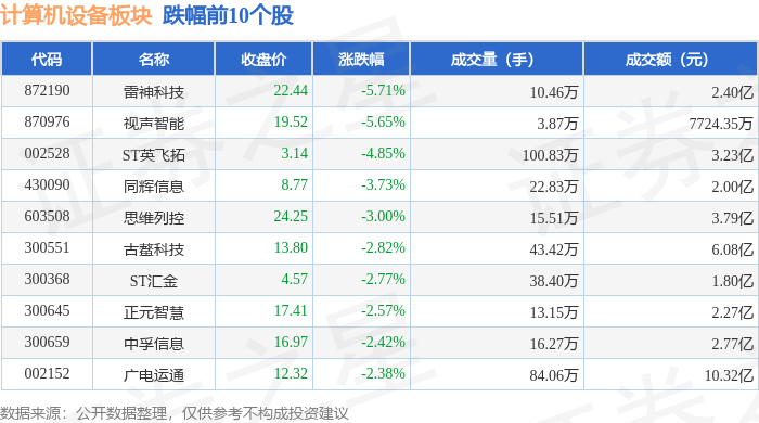 CRO概念涨2.69%，主力资金净流入31股