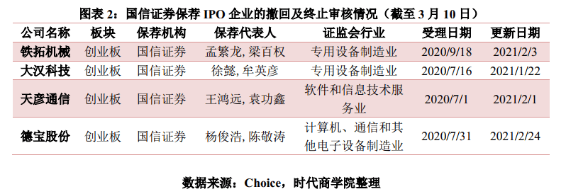 国信证券：公司拟发行股份购买万和证券96.08%股份