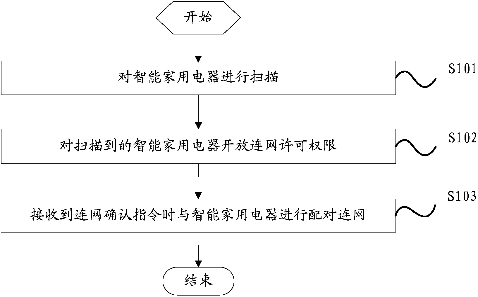 格力电器获得发明专利授权：“阀芯及单向阀”