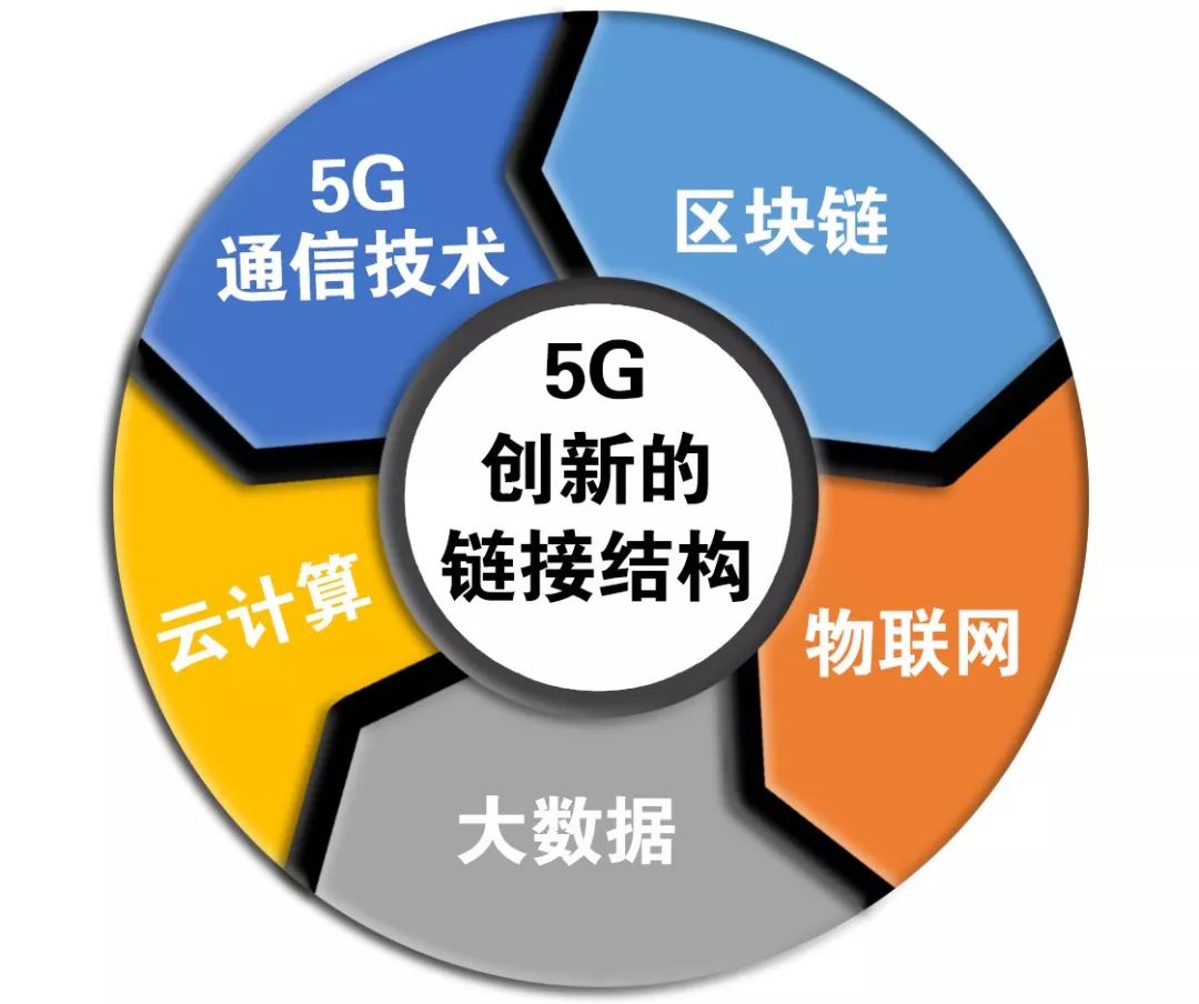 中国电信获得发明专利授权：“区块链智能合约执行情况可信性评估方法和装置”