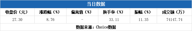 成都华微龙虎榜：营业部净买入823.11万元