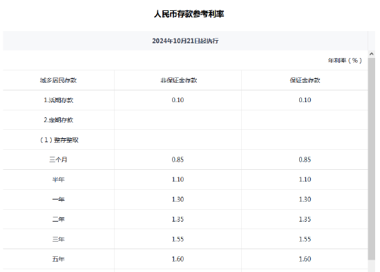上调！临近岁末，有银行逆势“拔高”存款利率