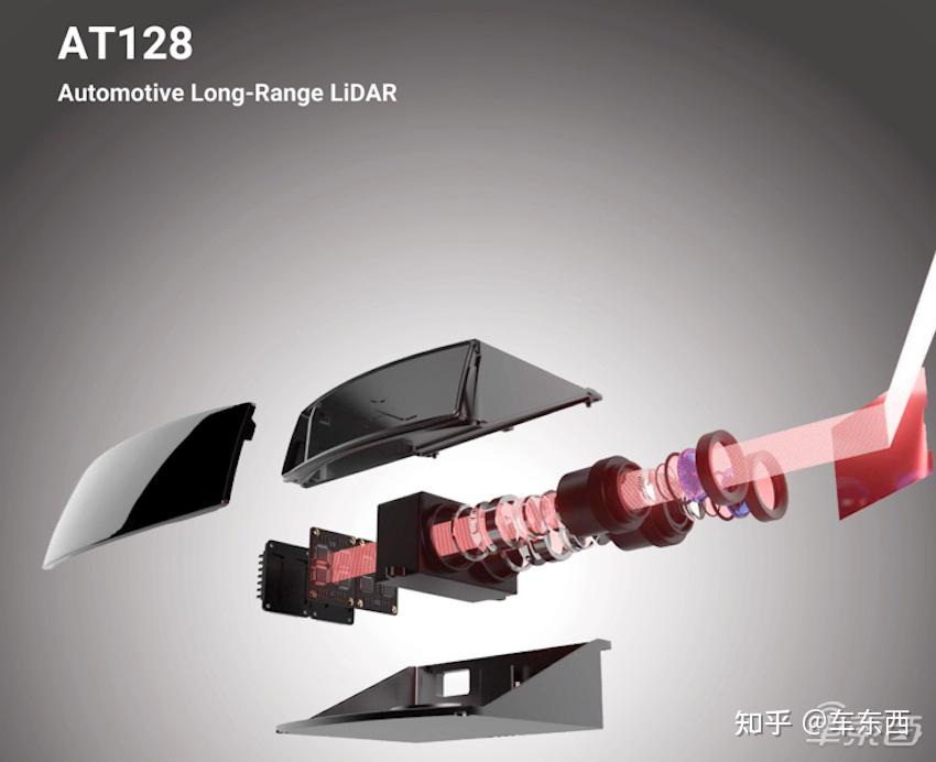 禾赛ATX激光雷达将搭载于长城汽车多品牌量产车型