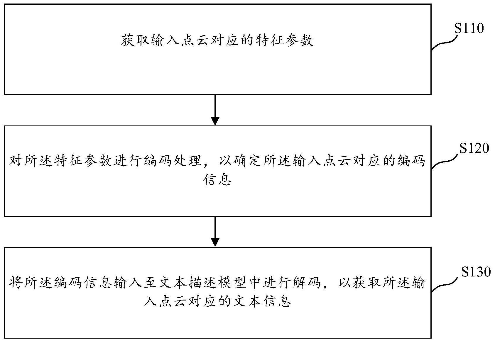 大华股份获得发明专利授权：“样本生成方法、样本生成装置以及计算机存储介质”