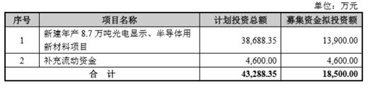 凌云光拟定增募资不超7.85亿元 收购JAI 100%股权