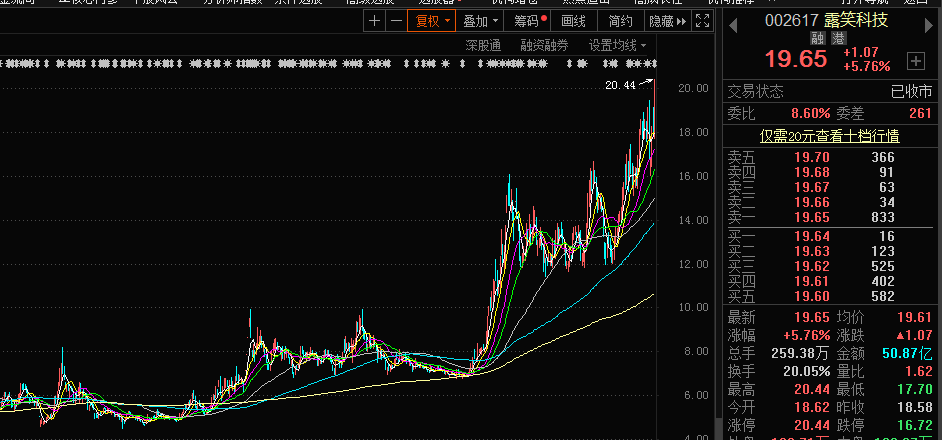凌云光：拟定增募资不超7.85亿元