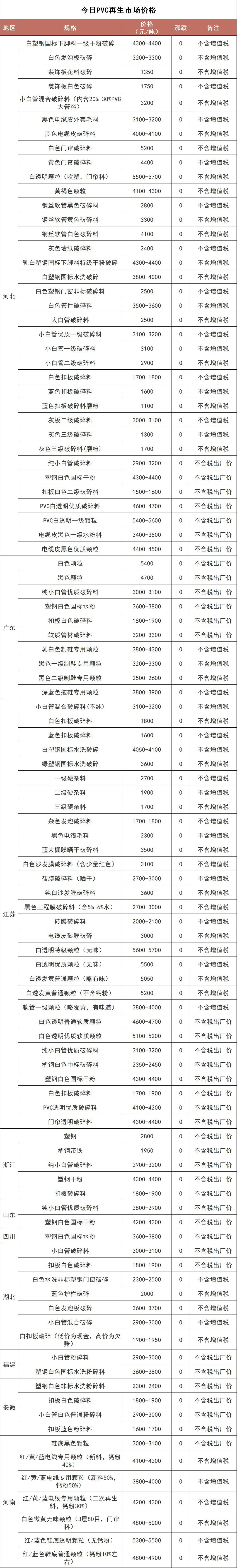 伟星股份下半年接单增速回落 下游品牌客户下单谨慎