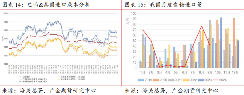 2024年12月8日白糖报价最新价格多少钱