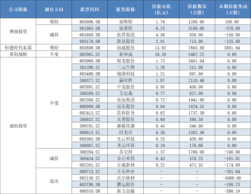 10年期国债收益率跌破2% 私募最新研判