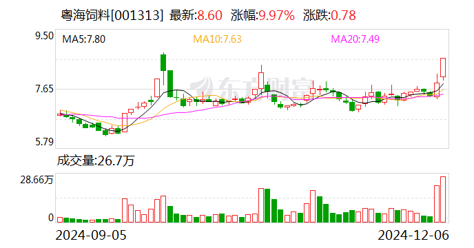 深纺织A：拟使用不超10亿元自有资金进行现金管理业务