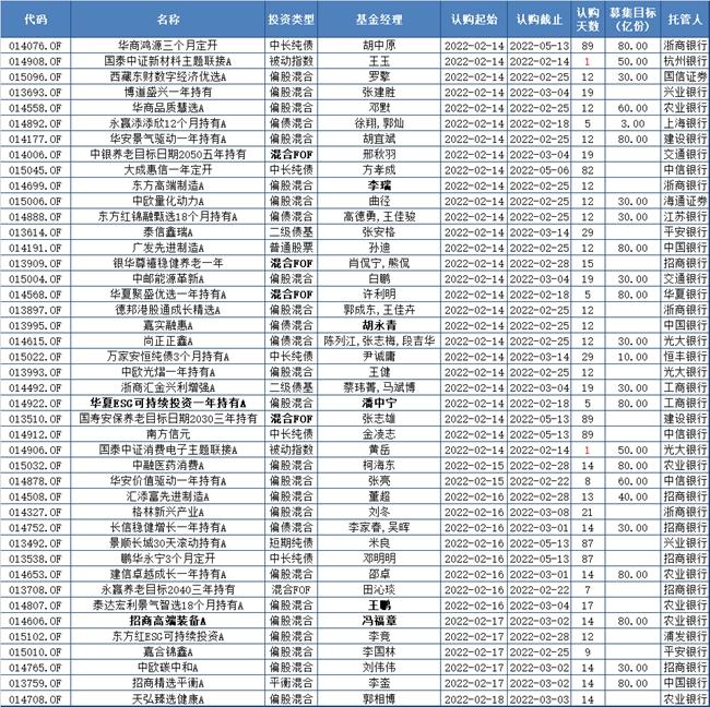 超700家公司获关注！知名基金经理“押中”多只牛股