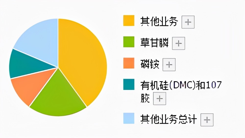 股价暴跌61%的可靠股份：“前妻”董事炮轰实控人 Q3利润大幅跳水 董秘一年一换